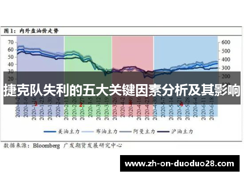 捷克队失利的五大关键因素分析及其影响