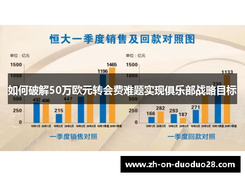 如何破解50万欧元转会费难题实现俱乐部战略目标
