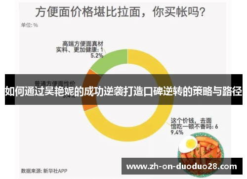 如何通过吴艳妮的成功逆袭打造口碑逆转的策略与路径