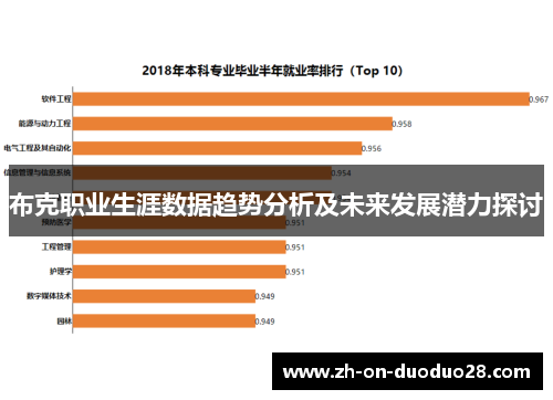 布克职业生涯数据趋势分析及未来发展潜力探讨