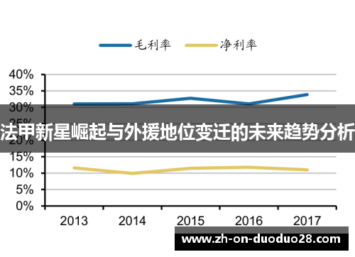 法甲新星崛起与外援地位变迁的未来趋势分析