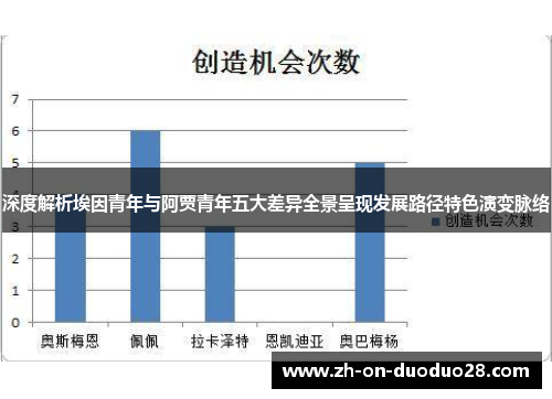 深度解析埃因青年与阿贾青年五大差异全景呈现发展路径特色演变脉络 深度解析埃因青年与阿贾青年五大差异全景呈现发展路径特色演变脉络