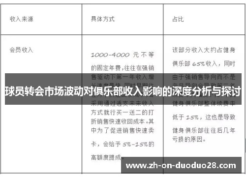球员转会市场波动对俱乐部收入影响的深度分析与探讨 球员转会市场波动对俱乐部收入影响的深度分析与探讨