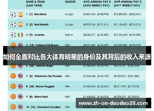 如何全面对比各大体育明星的身价及其背后的收入来源