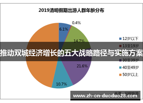 推动双城经济增长的五大战略路径与实施方案