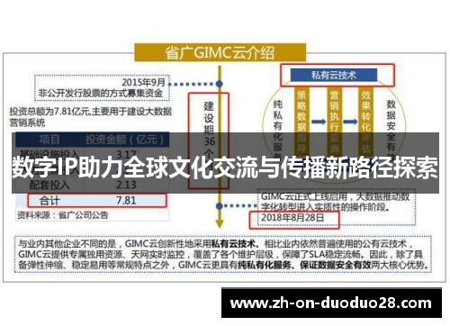 数字IP助力全球文化交流与传播新路径探索