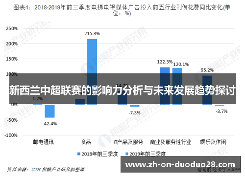 新西兰中超联赛的影响力分析与未来发展趋势探讨