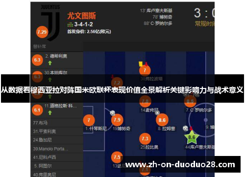 从数据看穆西亚拉对阵国米欧联杯表现价值全景解析关键影响力与战术意义