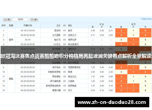 欧冠淘汰赛焦点战赛前前瞻积分榜格局再起波澜关键看点解析全景解读