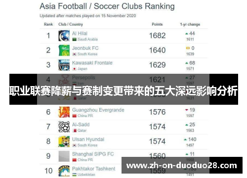 职业联赛降薪与赛制变更带来的五大深远影响分析