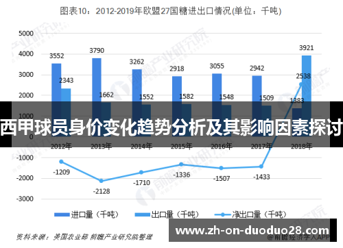 西甲球员身价变化趋势分析及其影响因素探讨