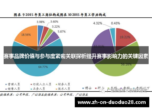 赛事品牌价值与参与度紧密关联探析提升赛事影响力的关键因素 赛事品牌价值与参与度紧密关联探析提升赛事影响力的关键因素