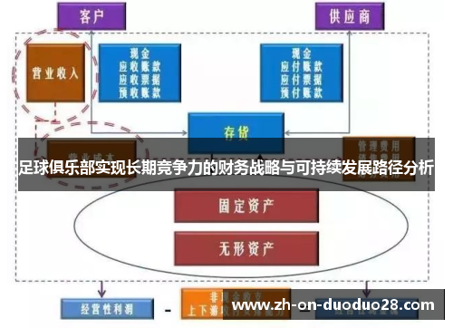 足球俱乐部实现长期竞争力的财务战略与可持续发展路径分析 足球俱乐部实现长期竞争力的财务战略与可持续发展路径分析
