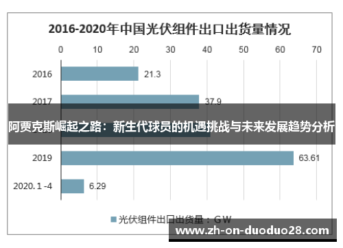 阿贾克斯崛起之路：新生代球员的机遇挑战与未来发展趋势分析